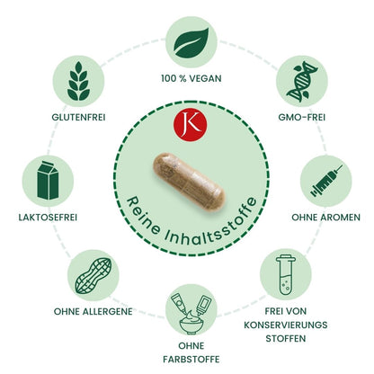 Factor D - 90 Kapseln