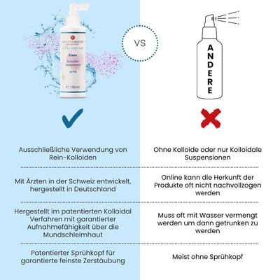 Eisen - 150 ml