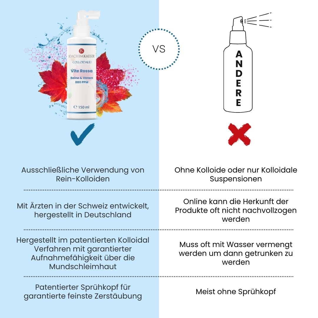 Vite Rossa Colloidal