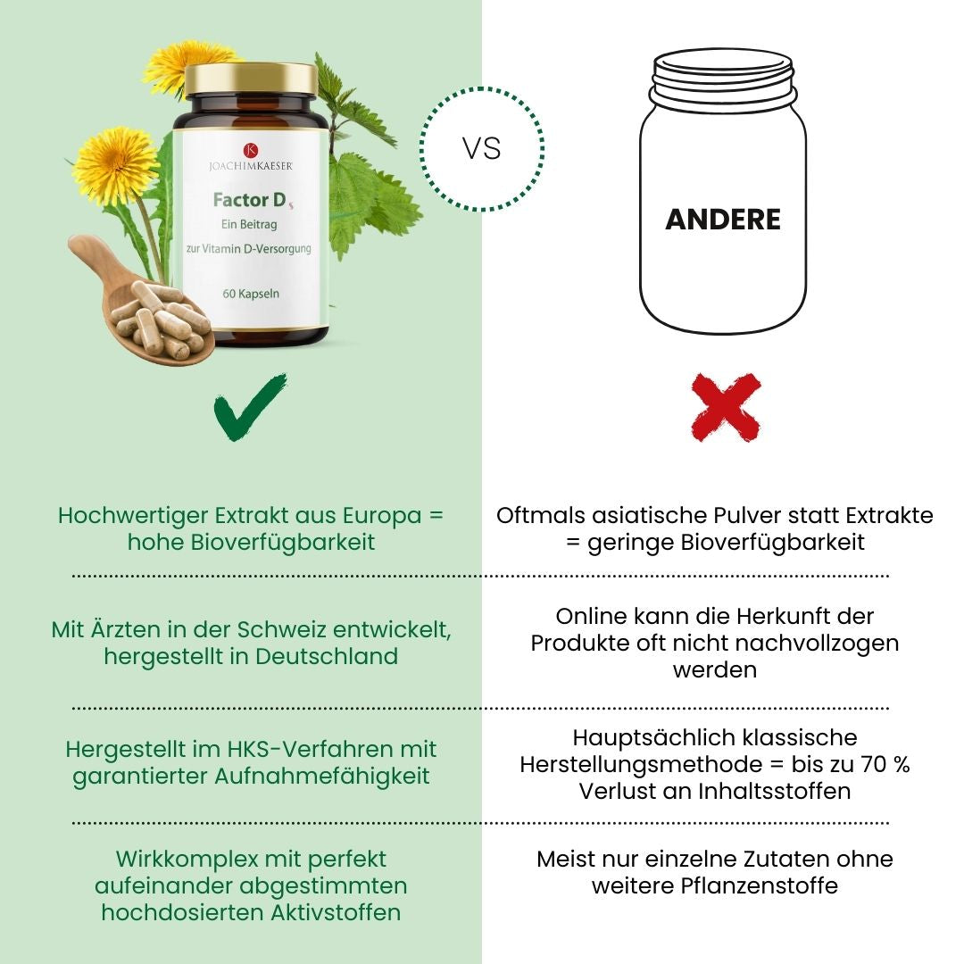 Factor D - 90 Kapseln