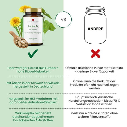 Factor D - 90 Kapseln