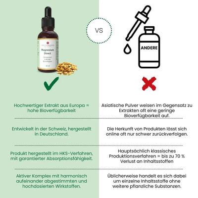 Magnesium Direct