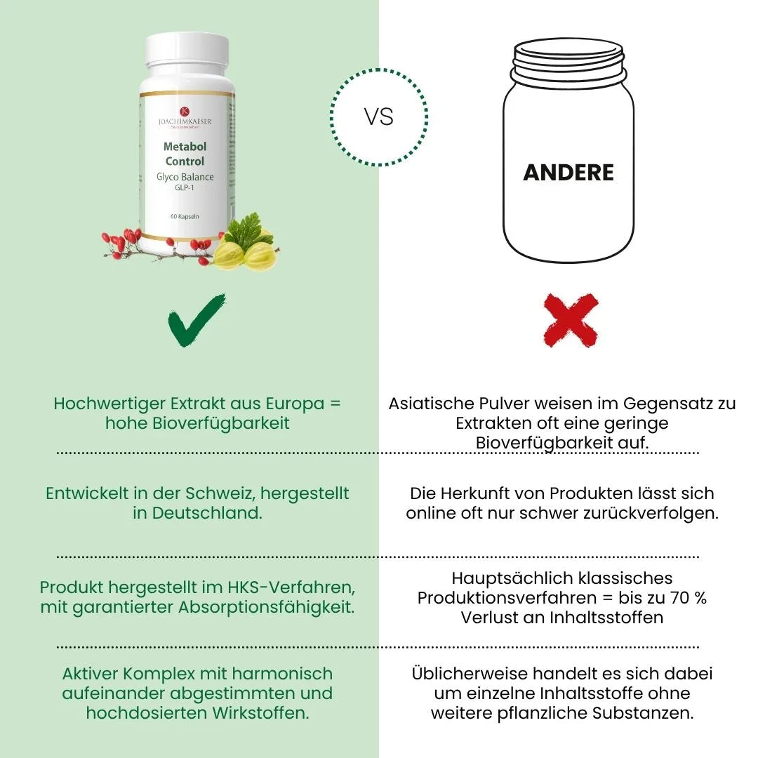 Metabol Control