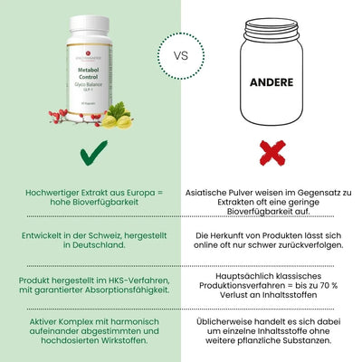 Metabol Control