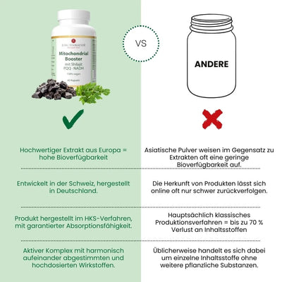 Mitochondrial Booster