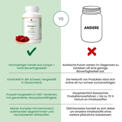 Omega 3 1000 mit Astaxanthin