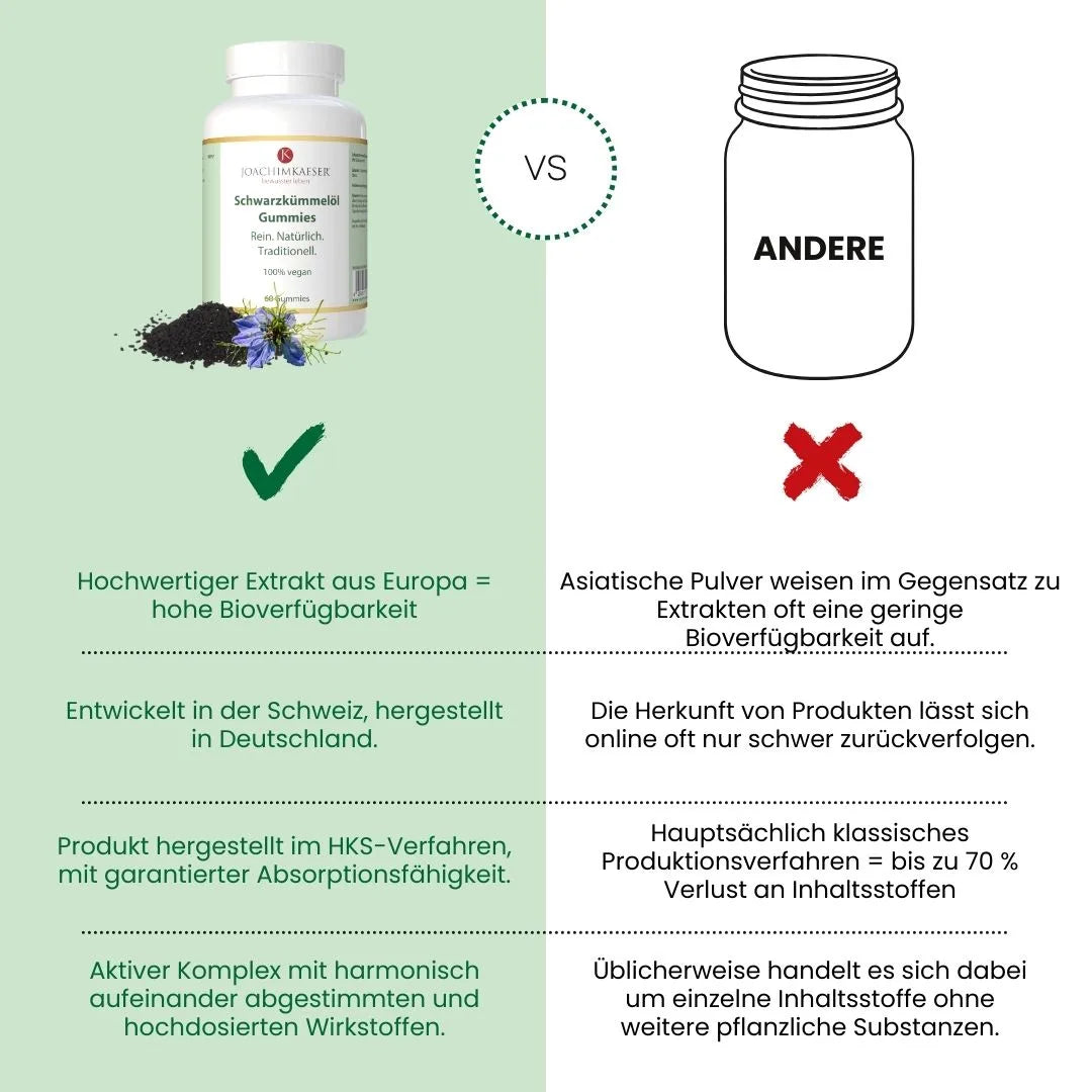 Schwarzkümmelöl Gummies