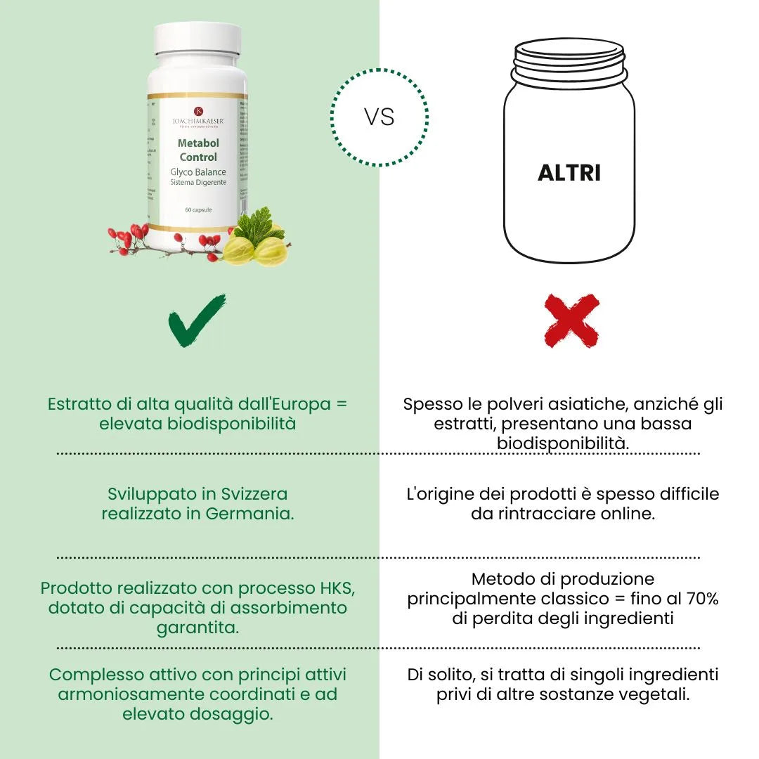 Stoffwechselkontrolle