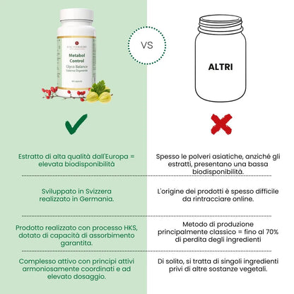 Stoffwechselkontrolle
